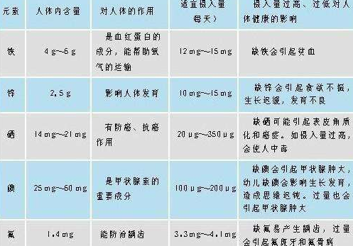 医用向日葵视频网站污分析微量元素正常值