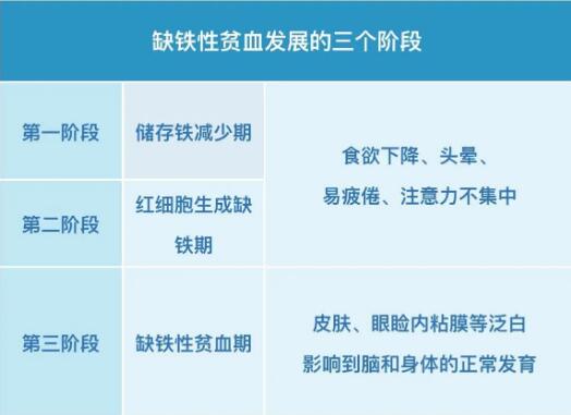 小儿向日葵视频网站污提示保证身体内铁均衡，远离缺铁性贫血