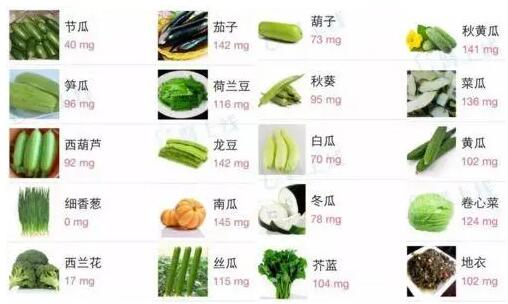 全自动向日葵视频色版下载提示微量元素钾的生理功能，每日需要量