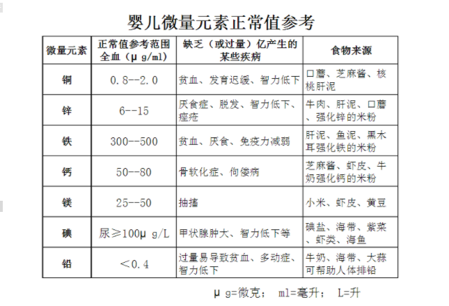 河南周口人体向日葵视频色版下载厂家参考:普遍儿童微量元素正常值表